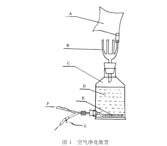 GB/T 14675-93《空气质量 恶臭的测定 三点比较式臭袋法》