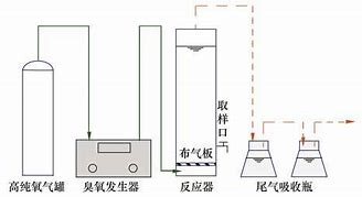 臭氧接触反应装置的规定 的图像结果
